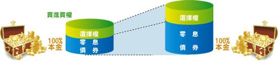 cardif-invest_pic4