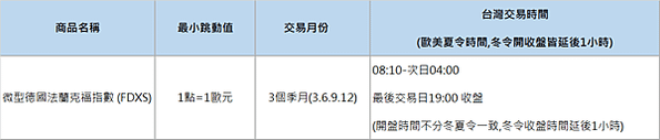 微型海外期貨大公開-小資族入門款，了解微型期貨商品到底有哪些