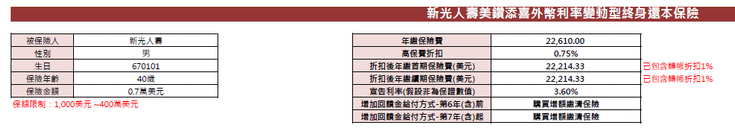 新光人壽美鑽添喜外幣利率變動型終身還本保險3.PNG