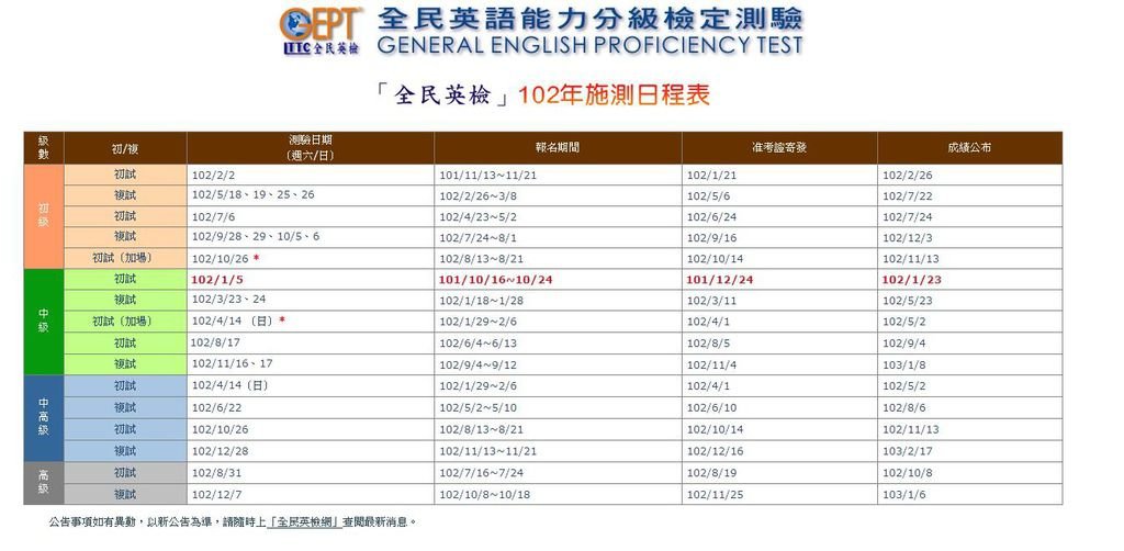 全民英檢日程表