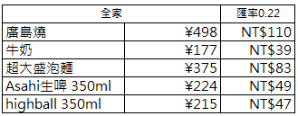 【日本】名古屋伏見大和飯店Daiwa Roynet Nago