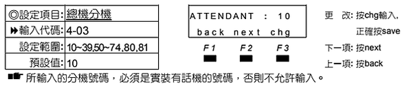 東訊總機修改分機及錄音