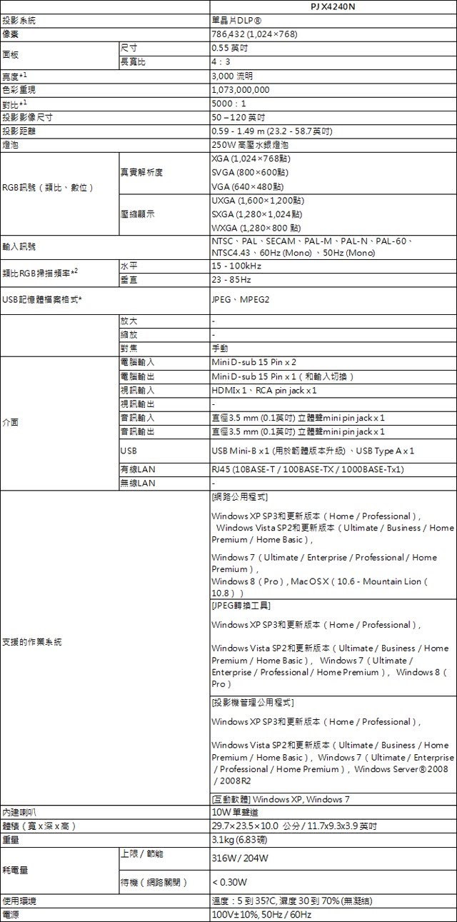 Ricoh 理光 PJ 系列短焦型投影機PJ X4240N