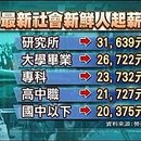 社會起薪