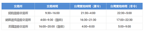 【海期】美盤商品交易時間調整公告--&gt; 冬令時間開始  (海