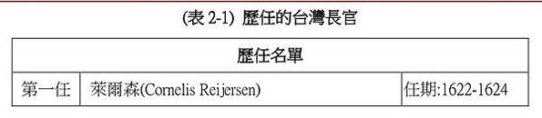 漢斯·普特曼斯Hans Putmans1656年）荷蘭人，台