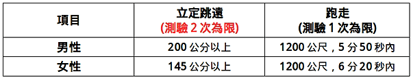 113年警察招考人數 再創近年內新高