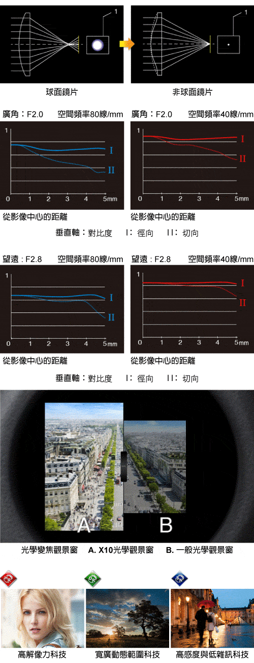 描述: http://buy.yahoo.com.tw/res/gdsale/st_pic/4050/st-4050653-3.jpg?u=20130108113217