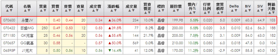 2014-02-23 19_58_55-統一權證網