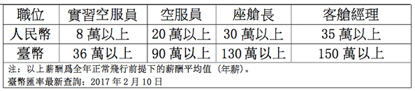 螢幕快照 2017-02-21 下午2.07.42.png