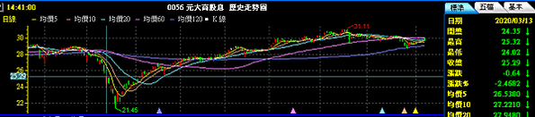 20201012高股息波動