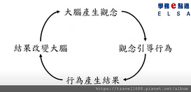 20210929主動學習2.png