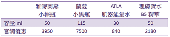 IKKI宅在家||夏天毛孔粗大、粉刺鼻、油肌痘痘肌➹4款最推