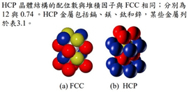 〈物理篇〉次元的形狀意義