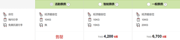 [旅行] 16 家廉價航空公司介紹，行李尺寸重量限制總整理，