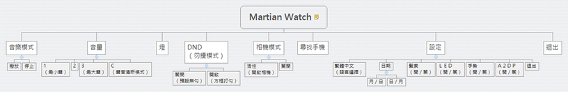 Martian Watch.png