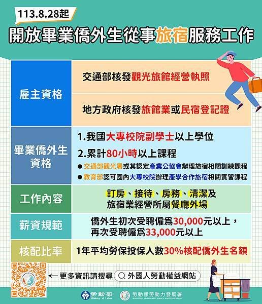 附圖_113年8月28日起開放畢業僑外生從事旅宿服務工作