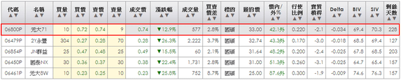 2014-03-03 22_45_02-統一權證網