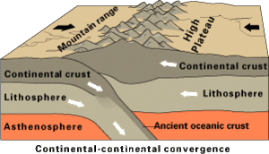 PlateTectonics-CC.gif