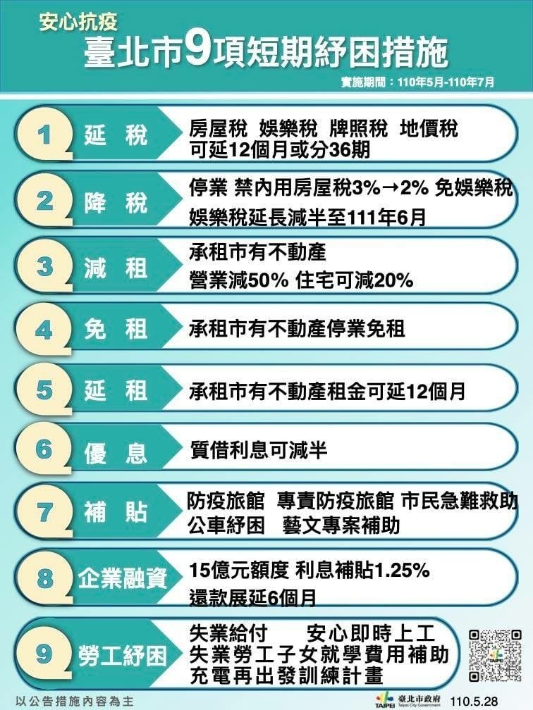 紓困4.0「全台各縣市措施」懶人包｜對象、補助一次看4.jpg