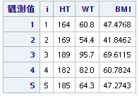 多個連續變項均分成3組 (Multiple continuo