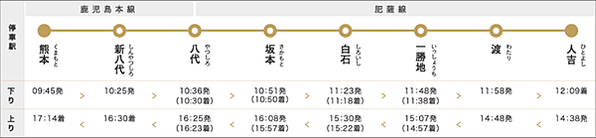 九州17日遊~第16天(SL人吉列車、KUMAMON電車)