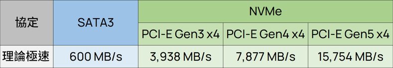 SSD 協定.jpg