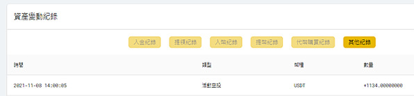 (2021.10更新)ACE 王牌交易所 ACE Debt 債權認購平台 債權第 10 期 USDT 180天 (14%)