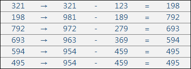 Excel-驗證魔術數字(MID,LARGE,SMALL)