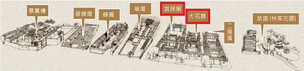 林文察+林朝棟官拜二品頂戴+林祖密+林正亨 四代/宮保第/霧