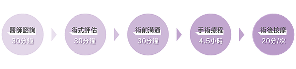 dropbreast