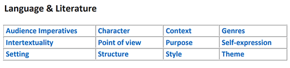 IBMYP Key concepts &amp; Related c