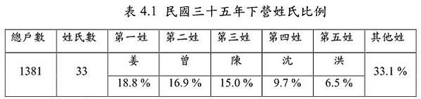 龍泰堂/姜林姓宗祠/「姜林姓龍泰堂」為姜姓之家廟/下營北極殿