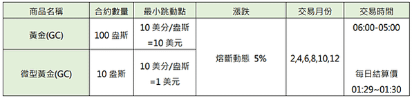 美國經濟數據｜非農就業人數(NFP)是什麼？ 最具代表的經濟