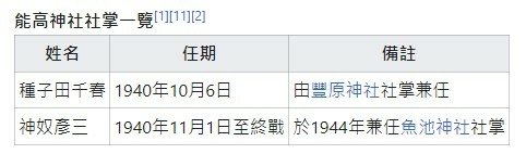能高神社為台灣日治時期1940年設立於臺中州能高郡埔里街虎子
