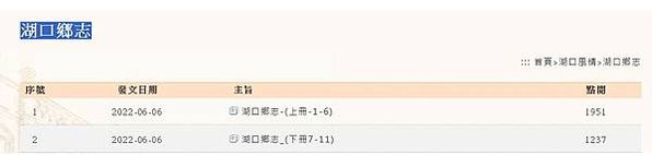 湖口鄉「重修湖口鄉志」重修《湖口鄉志》篇目計有地理、開拓、社