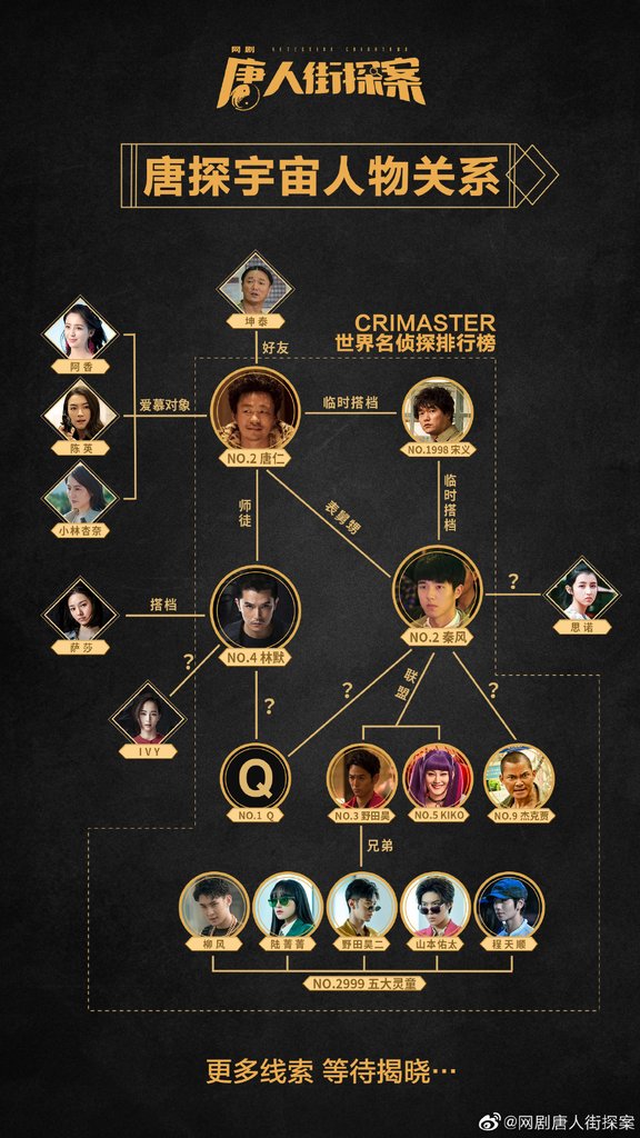 唐人街探案人物關係001.jpg