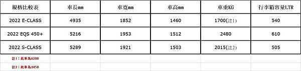 EQS 450+規格表.jpg