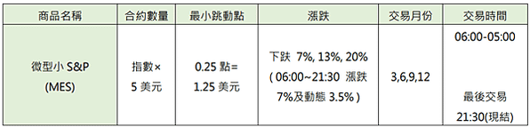 美國經濟數據｜非農就業人數(NFP)是什麼？ 最具代表的經濟