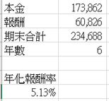 新制勞退收益概算