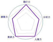 企研所、研究所考試、研究所資訊、研究所介紹