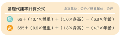 基礎代謝率測量公式.png