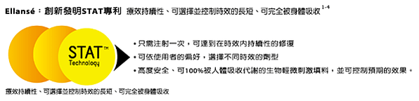 洢蓮絲PCL完美晶球 遠離斷崖式的老化讓自己保持年輕