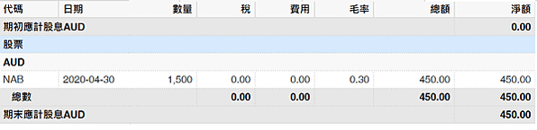 澳洲股息-2