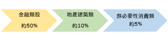 港股指數｜香港經濟風向標-恆生指數期貨