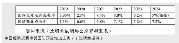 菲律賓政府藉助輿論戰的透明度，來對抗中國的灰色地帶作戰/共產