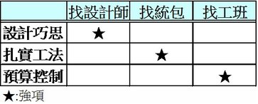 設計師VS工班VS統包比較表b.jpg