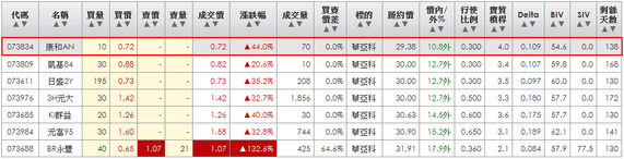 2014-04-17 21_49_23-統一權證網