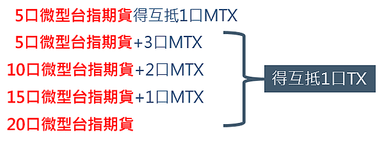 期交所7/29將推出「微台指期貨」是什麼?微台指期貨跳一點1