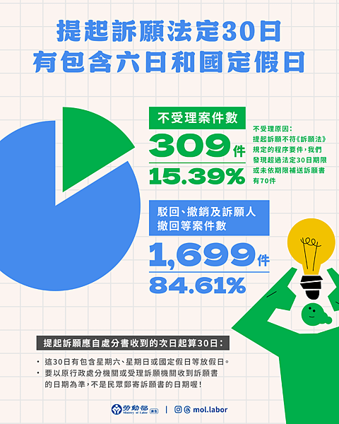 附圖_提起訴願法定30日-有包含六日和國定假日